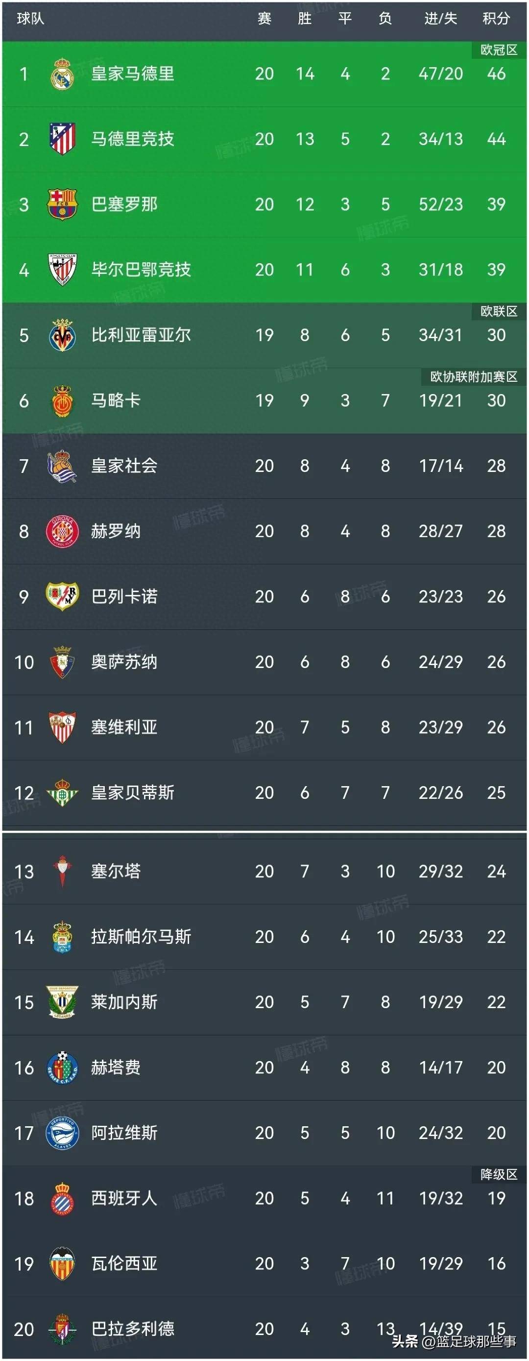 西甲赛程吃紧，皇家社会集结日篮板制胜，气氛紧张，球探报告显示潜力(西甲国王杯赛程表)