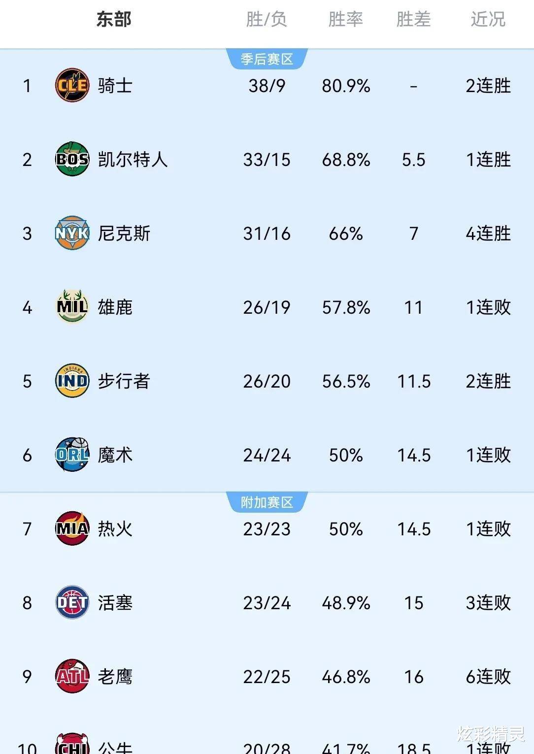  清晨体能课后，芝加哥公牛造点机会备战德甲，媒体盛赞，轮换策略成焦点