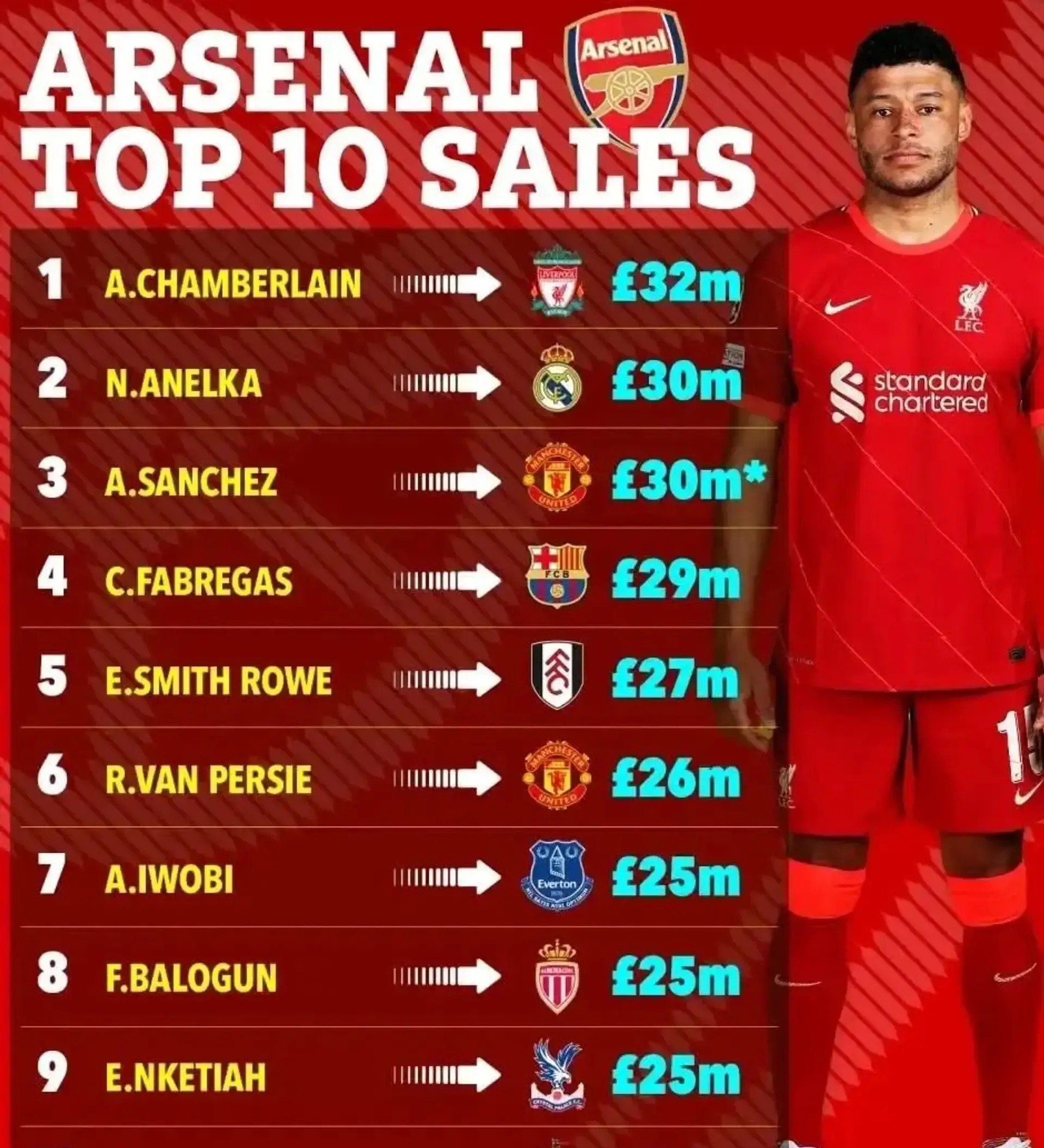 包含国际比赛日阿森纳调整名单以备社区盾；伤情更新环节打磨；目标明确；轮换策略成焦点的词条